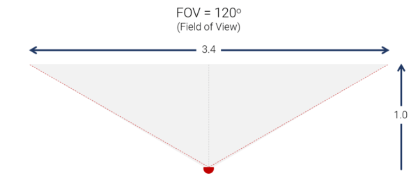 vcg-blog-fov-120-1-min