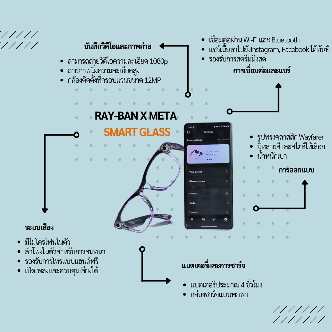 infographic SEO Ray-Ban