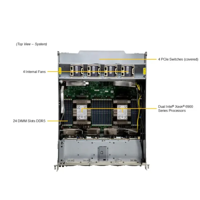 GPU SuperServer SYS-A22GA-NBRT - Image 4