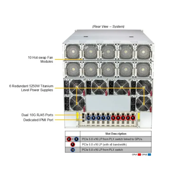 GPU SuperServer SYS-A22GA-NBRT - Image 3