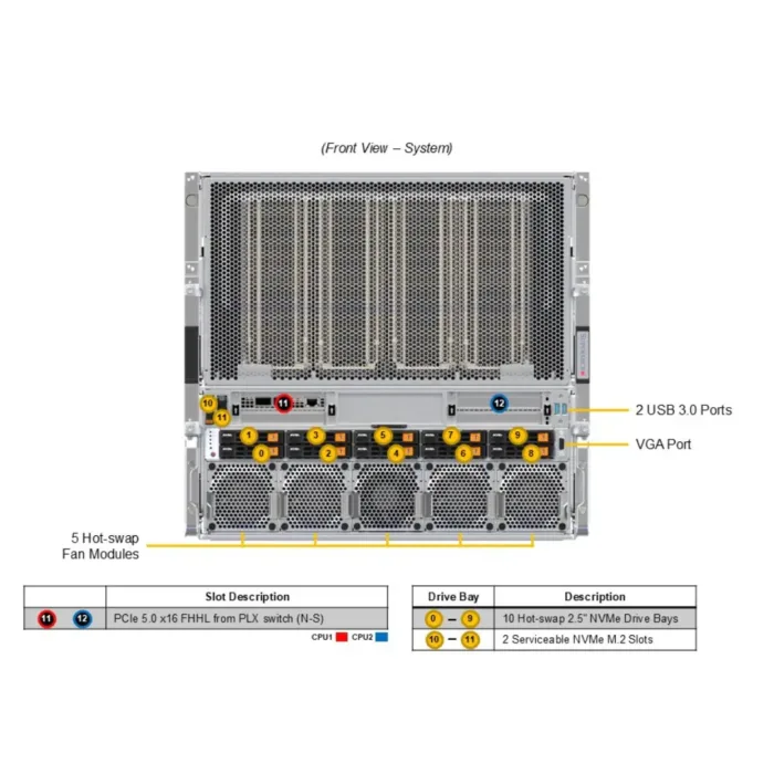 GPU SuperServer SYS-A22GA-NBRT - Image 2