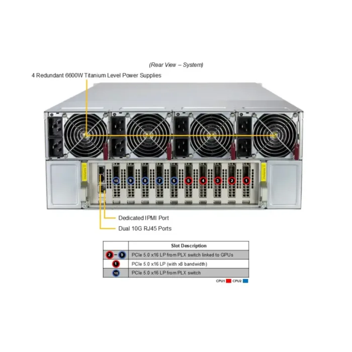 GPU SuperServer SYS-422GA-NBRT-LCC - Image 5