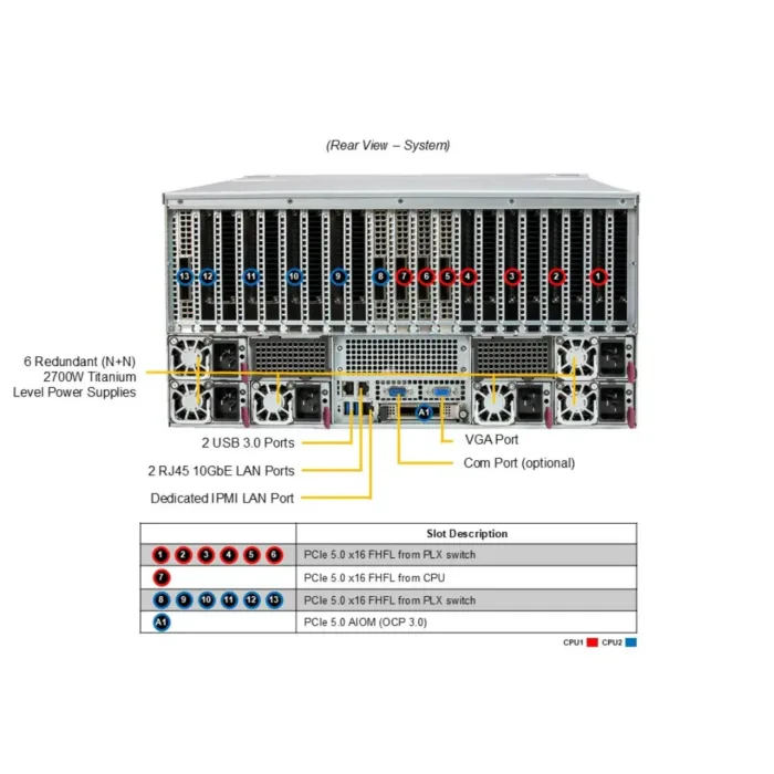 GPU SuperServer SYS-522GA-NRT - Image 3
