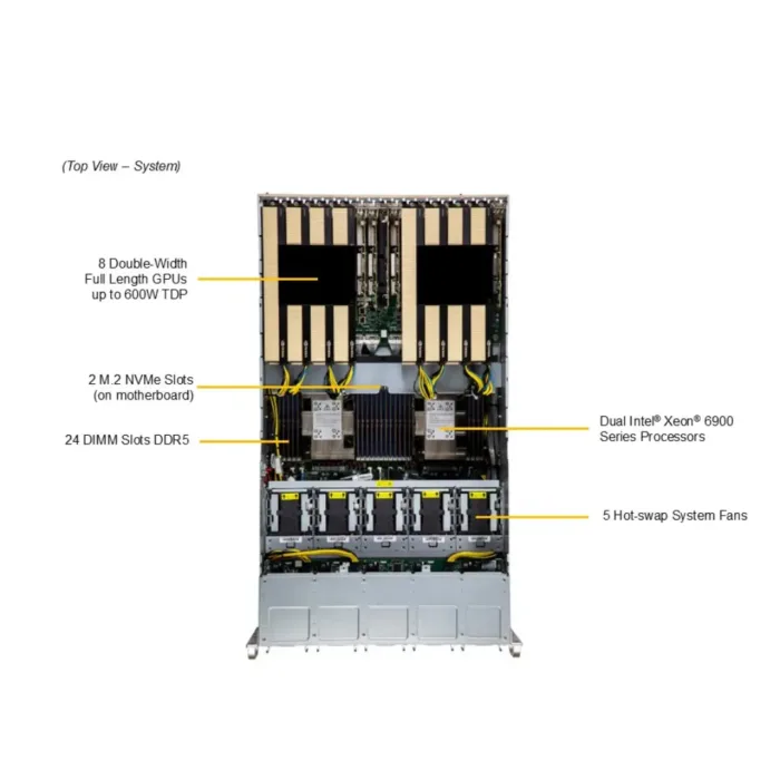 GPU SuperServer SYS-522GA-NRT - Image 4