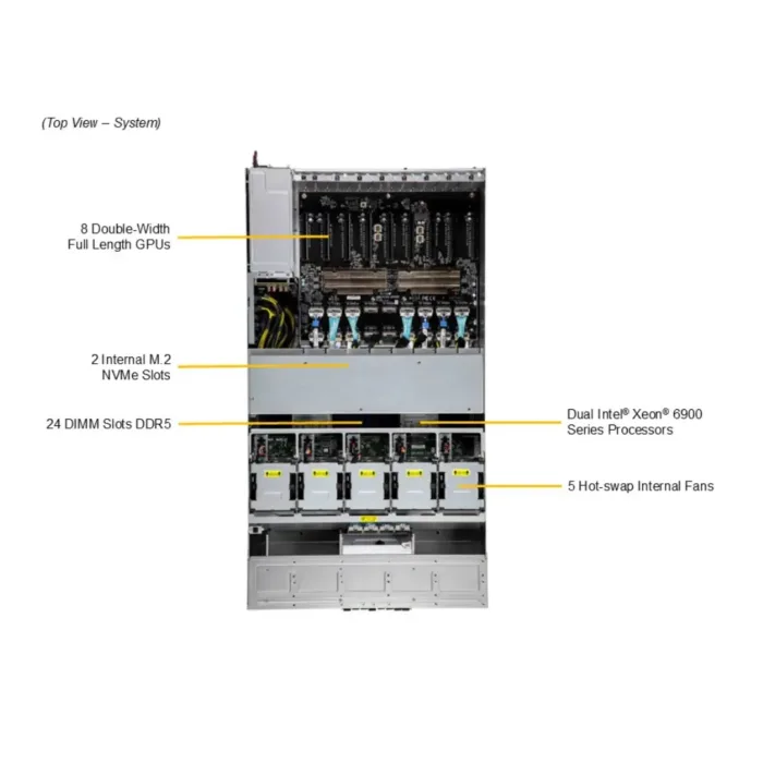 GPU SuperServer SYS-422GL-NR - Image 3
