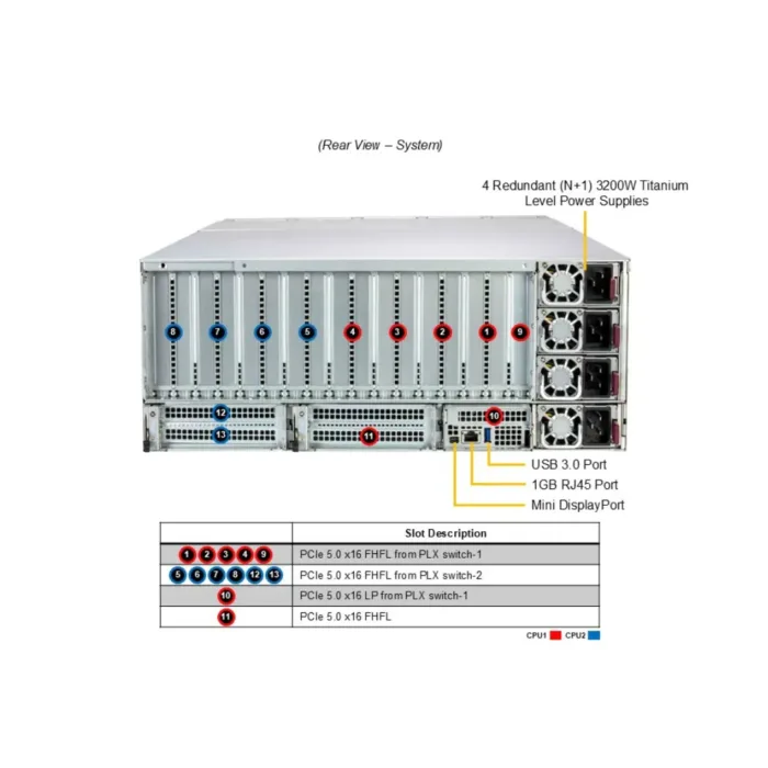 GPU SuperServer SYS-422GL-NR - Image 4