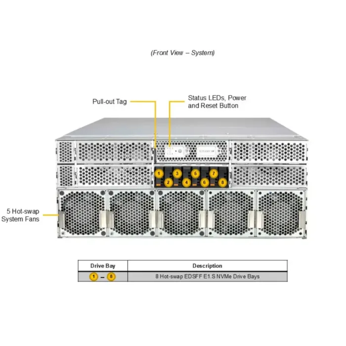 GPU SuperServer SYS-422GL-NR - Image 5