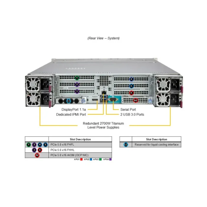 GPU A+ Server AS -2145GH-TNMR-LCC - Image 2