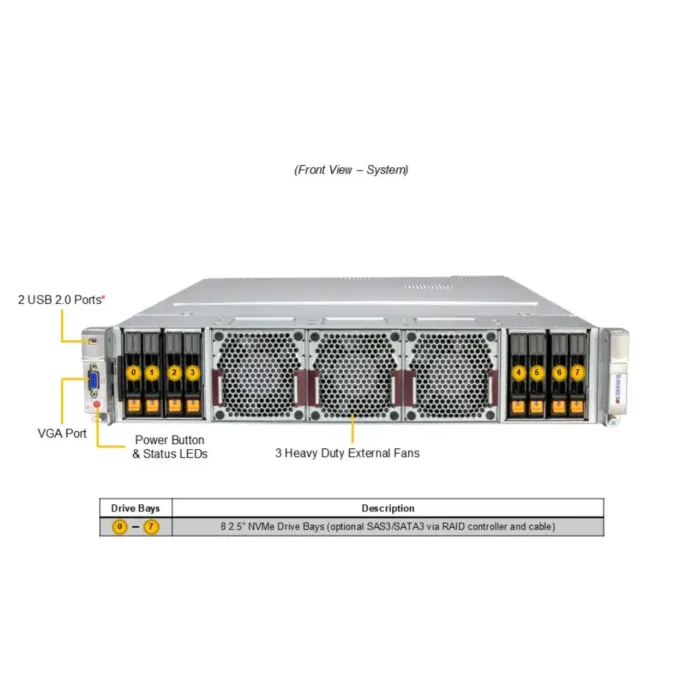 GPU A+ Server AS -2145GH-TNMR-LCC - Image 4