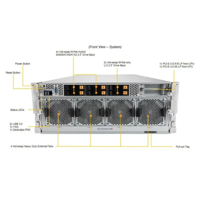 GPU A+ Server AS -4124GO-NART - Image 3