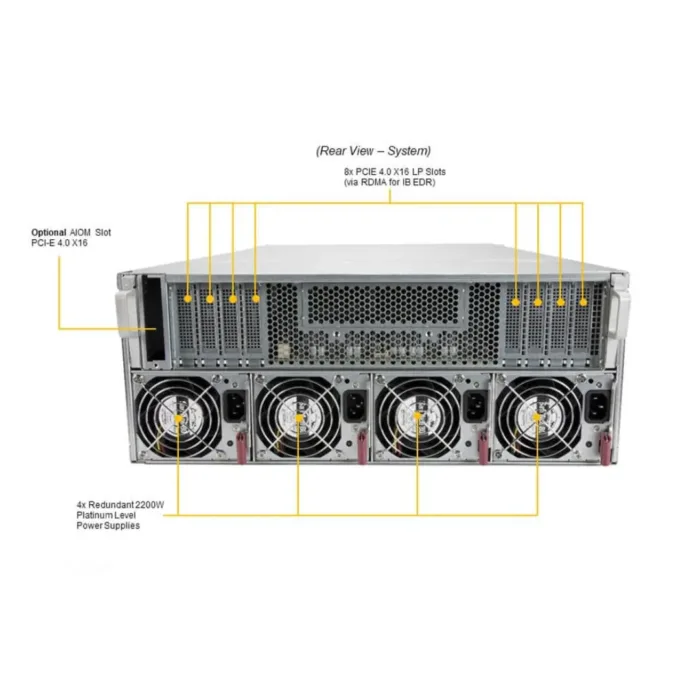 GPU A+ Server AS -4124GO-NART - Image 4