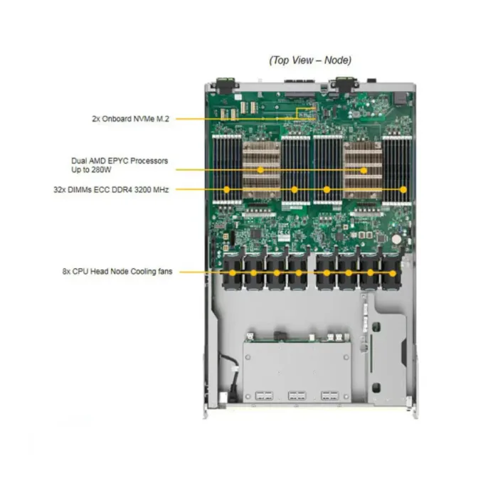 GPU A+ Server AS -4124GO-NART - Image 5