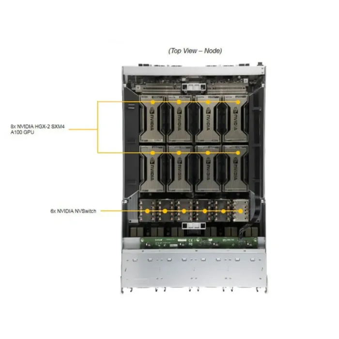 GPU A+ Server AS -4124GO-NART - Image 6