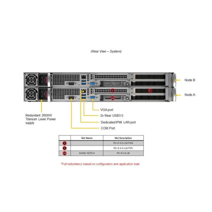 GPU A+ Server AS -2114GT-DNR - Image 3