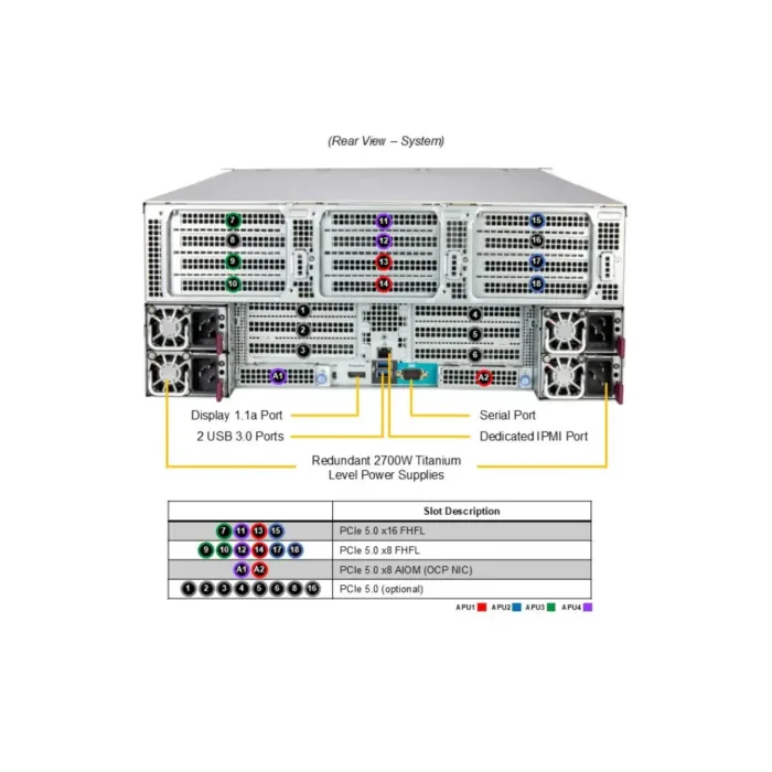 GPU A+ Server AS -4145GH-TNMR - Image 4