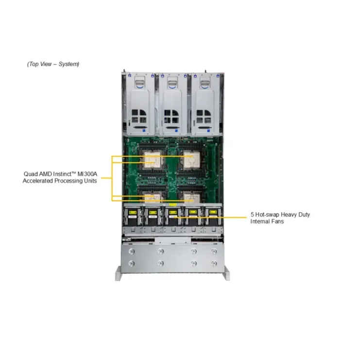 GPU A+ Server AS -4145GH-TNMR - Image 5