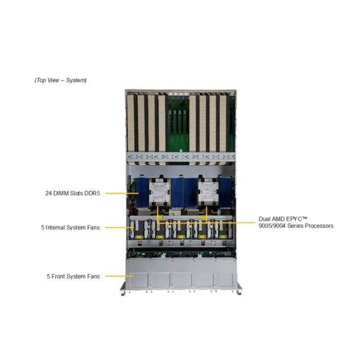 GPU A+ Server AS -5126GS-TNRT - Image 5