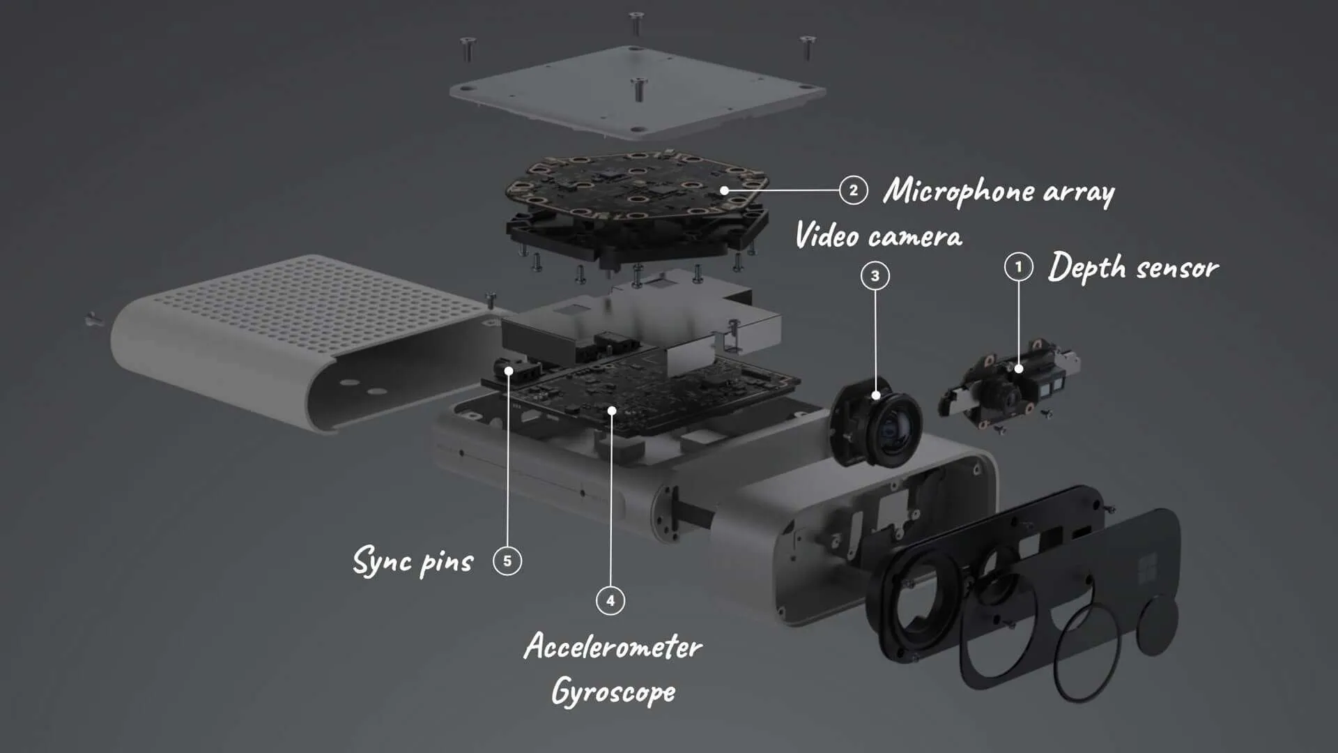 ส่วนประกอบภายใน Azure Kinect DK แสดงตำแหน่งเซนเซอร์ Depth และไมโครโฟน